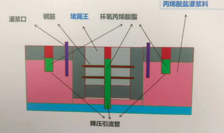 淮南潘集区防水堵漏工程设计