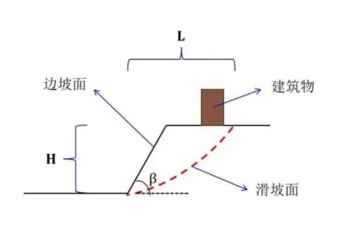 淮南潘集区边坡工程设计